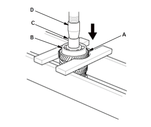 Manual Transaxle - Testing & Troubleshooting